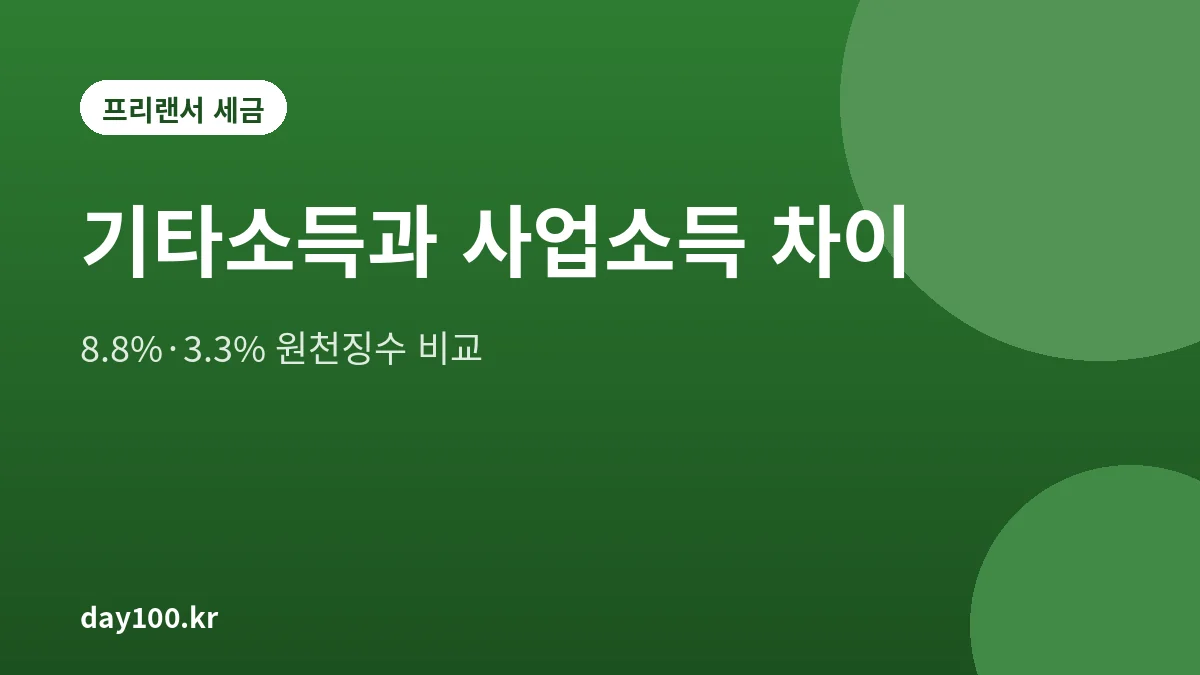 기타소득과 사업소득 차이를 8.8%와 3.3% 원천징수, 필요경비, 분리과세 기준으로 비교한 대표 그림